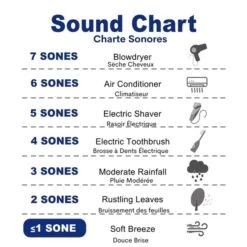 Cyclone Hushtone Bath Fan - 150 CFM -Imperial Fireplace Shop 330008660 AlternateImage3 l